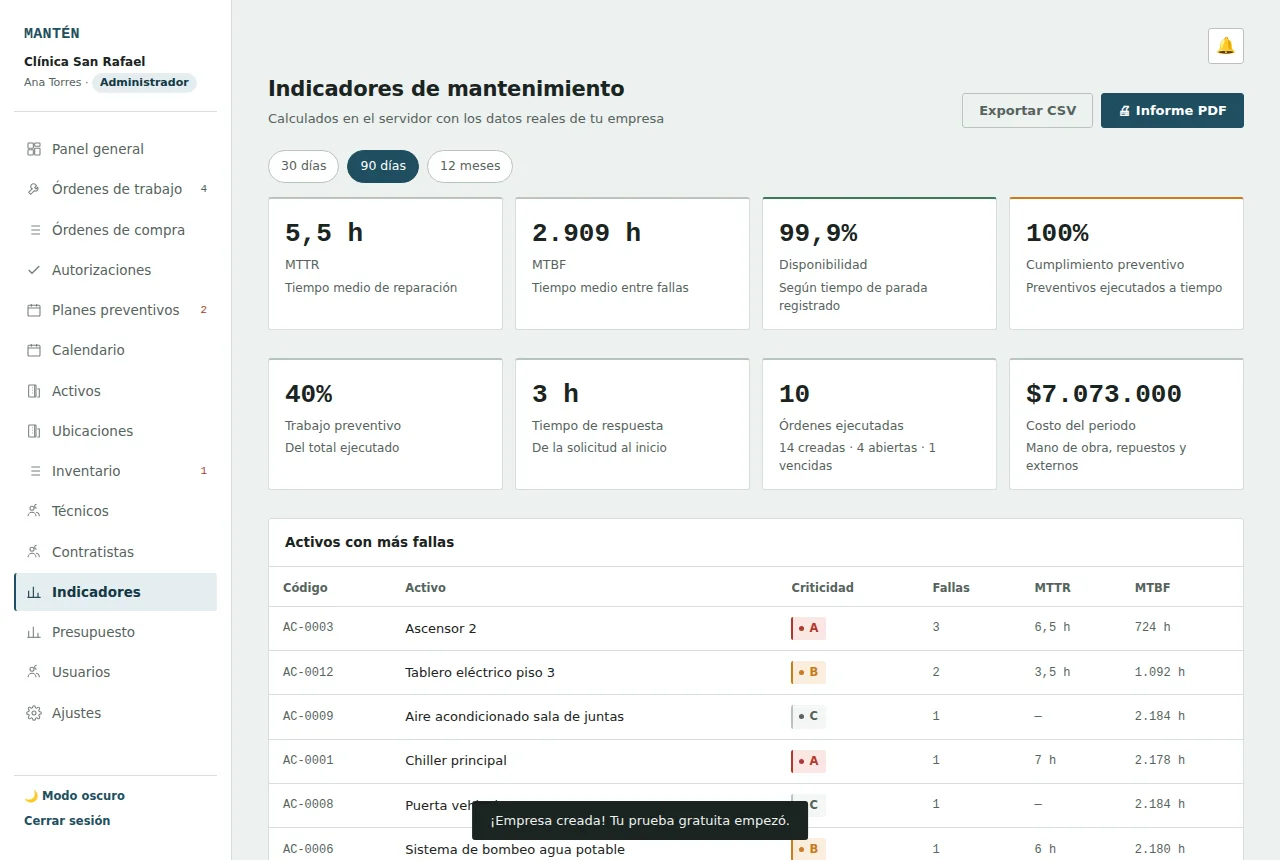 Indicadores de mantenimiento